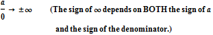 a over zero goes to plus/minus infinity